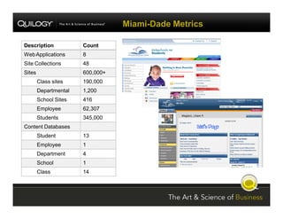 SharePoint Jumpstart