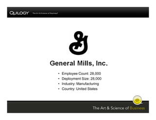 SharePoint Jumpstart