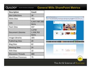 SharePoint Jumpstart