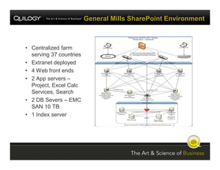 SharePoint Jumpstart