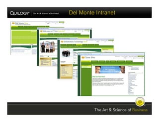 SharePoint Jumpstart