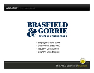 SharePoint Jumpstart