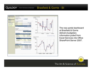 SharePoint Jumpstart