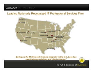 SharePoint Jumpstart