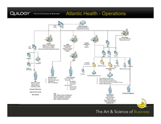 SharePoint Jumpstart