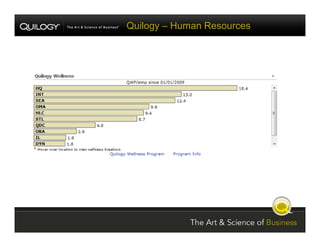 SharePoint Jumpstart