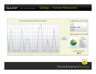 SharePoint Jumpstart