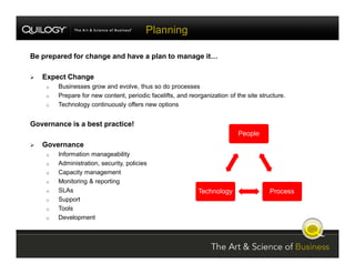 SharePoint Jumpstart