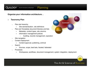 SharePoint Jumpstart