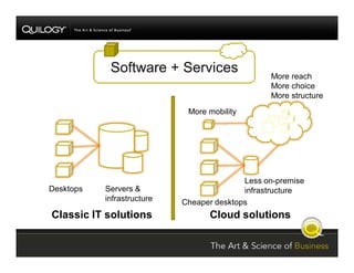 SharePoint Jumpstart