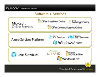 SharePoint Jumpstart