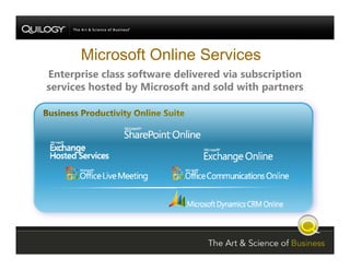 SharePoint Jumpstart