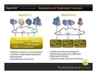 SharePoint Jumpstart