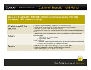 SharePoint Jumpstart