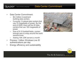 SharePoint Jumpstart