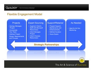 SharePoint Jumpstart