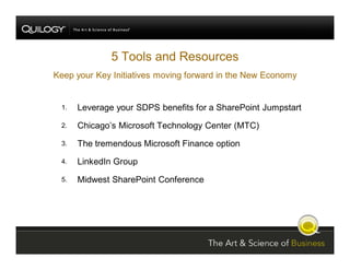 SharePoint Jumpstart