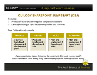 SharePoint Jumpstart