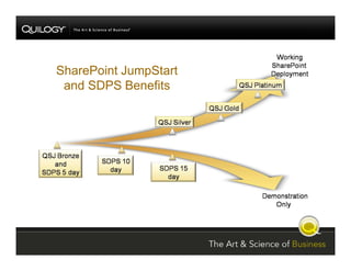 SharePoint Jumpstart