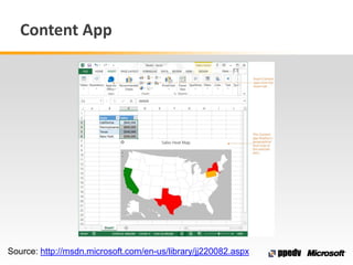 Content App
Source: http://msdn.microsoft.com/en-us/library/jj220082.aspx
 