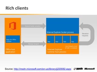 Rich clients
Source: http://msdn.microsoft.com/en-us/library/jj220082.aspx
 