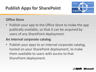 Publish Apps for SharePoint
Office Store
• Publish your app to the Office Store to make the app
publically available, so that it can be acquired by
users of any SharePoint deployment.
An internal corporate catalog
• Publish your apps to an internal corporate catalog,
hosted on your SharePoint deployment, to make
them available to users with access to that
SharePoint deployment.
 