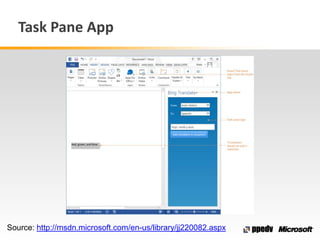 Task Pane App
Source: http://msdn.microsoft.com/en-us/library/jj220082.aspx
 