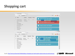 Shopping cart
Quelle: http://tech.pro/tutorial/1146/building-a-shopping-cart-with-signalr-aspnet-web-api-and-knockoutjs
 