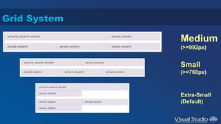 Grid System 
Medium 
(>=992px) 
Small 
(>=768px) 
Extra-Small 
(Default) 
 