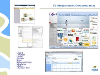 Se integra con muchos programas
ENBOR
SHAREPOINT EXCHANGE
DIGITALIZACIÓN
DOCUMENTAL
DIGITALIZACIÓN
DOCUMENTAL
Word
Outlook
Excel
Access
Visio
Microsoft Project
Exchange
Enbor
Bases de datos
 