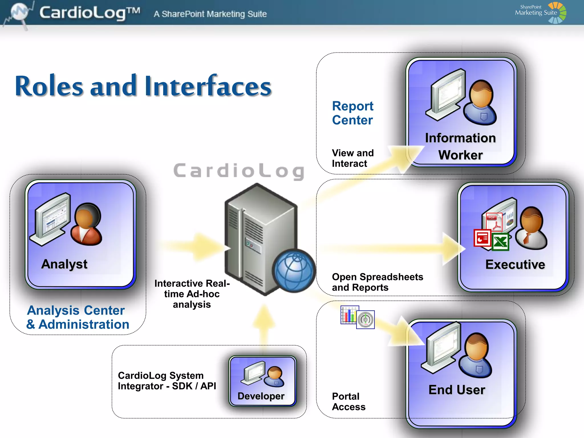 Campaign Tracking and Advertising Effectiveness
Campaign and Traffic Source Tracking, Goal and Funnel Analysis
 Identify and segment your traffic sources
– organic and paid search, media
campaigns, referring sites
 Evaluate your site’s performance by
banners, ad placements, search terms
 Measure conversion and abandonment
rate for each of your campaigns
 Create unique campaign tracking links,
reports and pixels for your affiliates
 Exclude internal usage and testing traffic
to keep your campaign information
accurate

 
