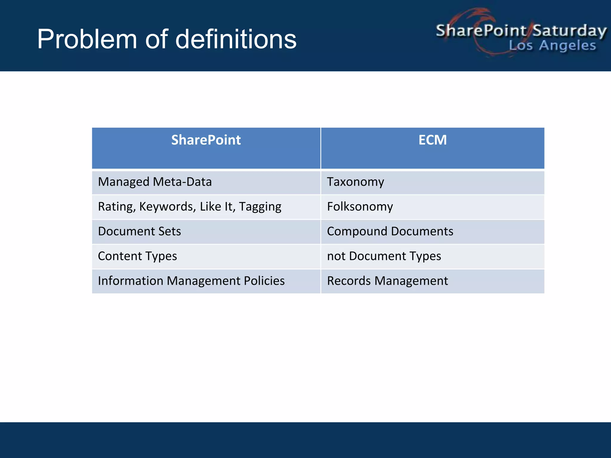 Composer + Maestro architecture toolLogisticsAgendaWhat Is ECM