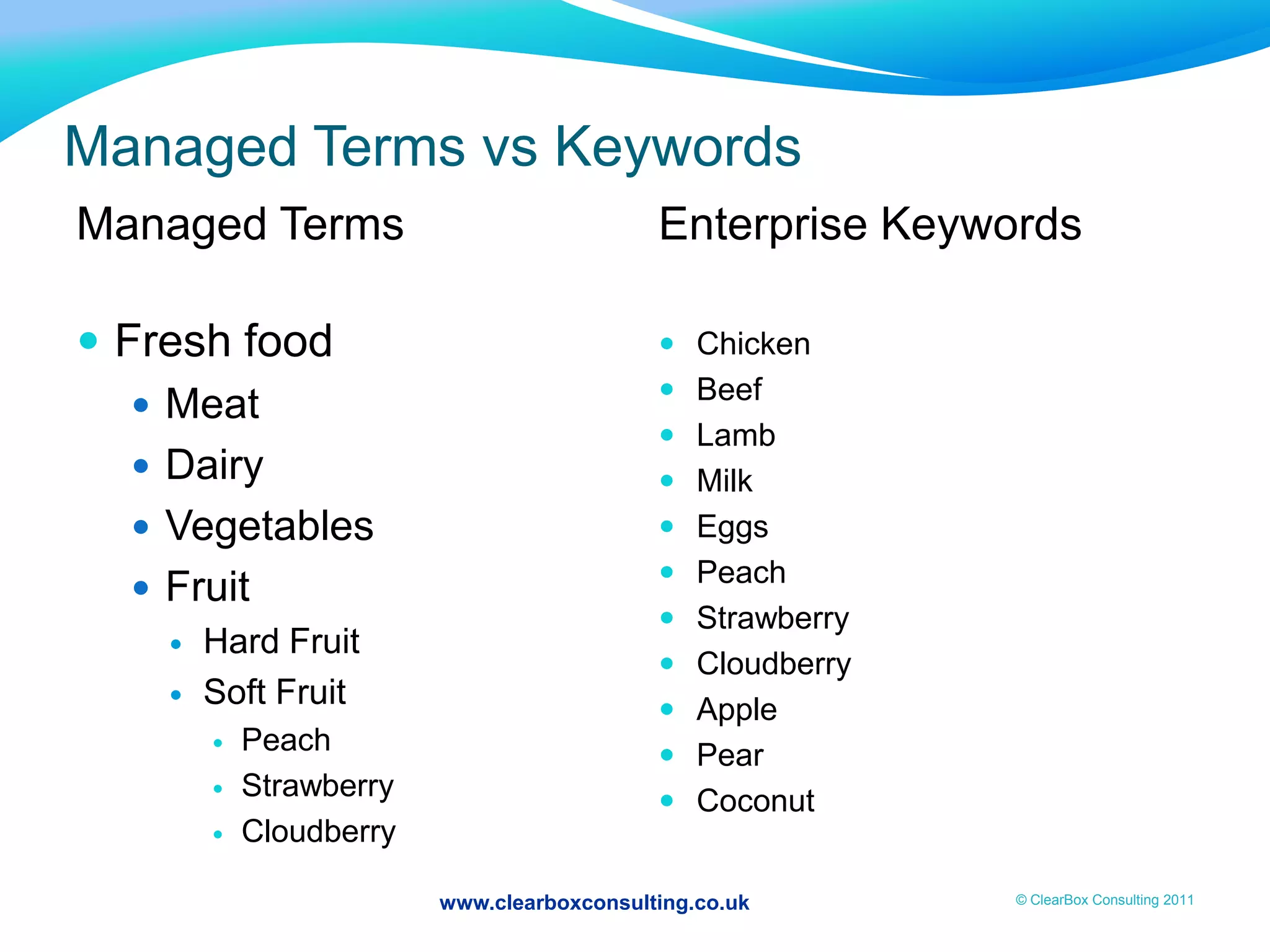 www.clearboxconsulting.co.uk © ClearBox Consulting 2011
Managed Terms vs Keywords
Managed Terms
 Fresh food
 Meat
 Dairy
 Vegetables
 Fruit
 Hard Fruit
 Soft Fruit
 Peach
 Strawberry
 Cloudberry
Enterprise Keywords
 Chicken
 Beef
 Lamb
 Milk
 Eggs
 Peach
 Strawberry
 Cloudberry
 Apple
 Pear
 Coconut
 