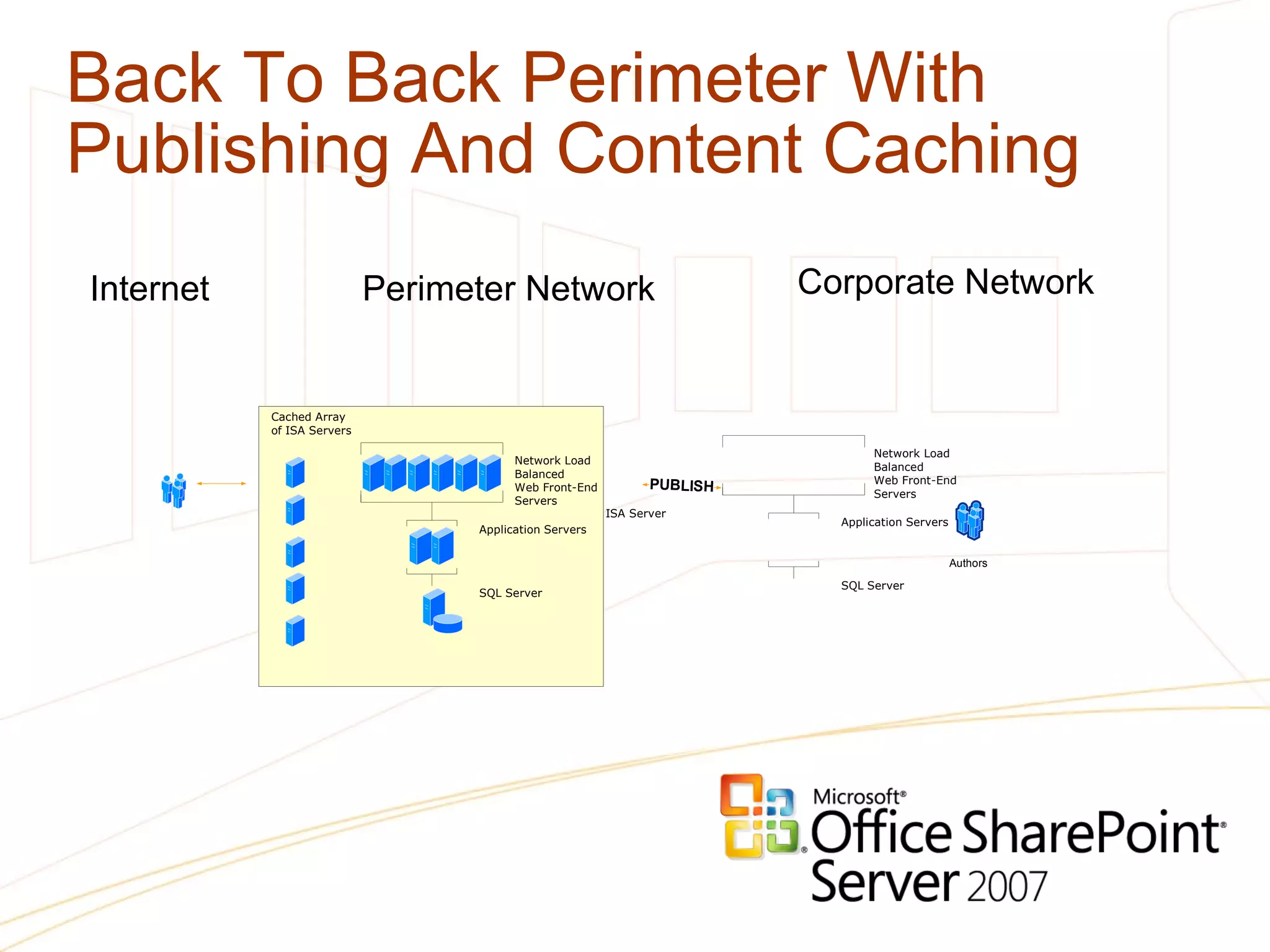 Back To Back Perimeter With Publishing And Content Caching Internet Perimeter Network Corporate Network 