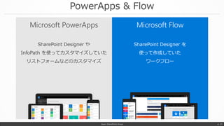 PowerApps & Flow
Japan SharePoint Group p. 23
Microsoft FlowMicrosoft PowerApps
SharePoint Designer や
InfoPath を使ってカスタマイズしていた
リストフォームなどのカスタマイズ
SharePoint Designer を
使って作成していた
ワークフロー
 