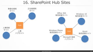 16. SharePoint Hub Sites
Japan SharePoint Group p. 31
Hub
Hub
準委任規則
サイト
人事
ハブサイト
正社員規則
サイト
人事研修
サイト
Office 365
販売促進サイト
Windows 10
販売促進サイト
Azure
販売促進サイト
Windows Phone
販売促進サイト
Microsoft 販促
ハブサイト
 