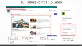16. SharePoint Hub Sites
Japan SharePoint Group p. 35
ハブサイト ナビゲーション
集約されたニュース
ハブサイトへの接続
各サイトへ継承
• ナビゲーション
• テーマ
• ロゴ
各サイトから集約
• ニュース
• サイト アクティビティ
管理者が作成した
ハブサイトへ接続
検索スコープ
ハブにつながったサイト内検索
 