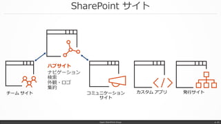 SharePoint サイト
Japan SharePoint Group p. 42
ハブサイト
 