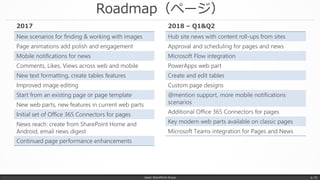Roadmap（ページ）
Japan SharePoint Group p. 51
New scenarios for finding & working with images
Page animations add polish and engagement
Mobile notifications for news
Comments, Likes, Views across web and mobile
New text formatting, create tables features
Improved image editing
Start from an existing page or page template
New web parts, new features in current web parts
Initial set of Office 365 Connectors for pages
News reach: create from SharePoint Home and
Android, email news digest
Continued page performance enhancements
2017
Hub site news with content roll-ups from sites
Approval and scheduling for pages and news
Microsoft Flow integration
PowerApps web part
Create and edit tables
Custom page designs
@mention support, more mobile notifications
scenarios
Additional Office 365 Connectors for pages
Key modern web parts available on classic pages
Microsoft Teams integration for Pages and News
2018 – Q1&Q2
 