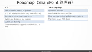 Roadmap（SharePoint 管理者）
Japan SharePoint Group p. 53
New SharePoint admin UX (preview)
REST API for remote provisioning (available now)
Branding in modern web experiences
Custom site designs in site creation
Custom site theming
SharePoint Android supports SharePoint 2013 &
2016
2017
SharePoint hub sites
New SharePoint admin UX (GA)
More branding options and site design actions
SharePoint Server 2019 (Beta)
2018 – Q1&Q2
 
