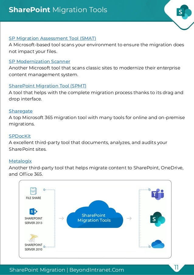SharePoint Migration Guide PDF SharePoint Migration Guide PDF