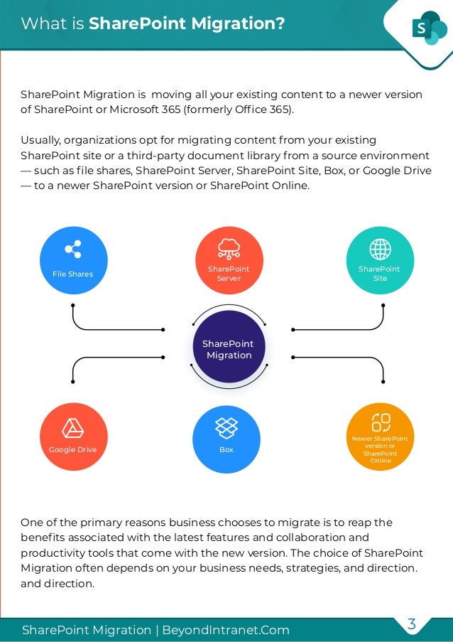 SharePoint Migration Guide | PDF