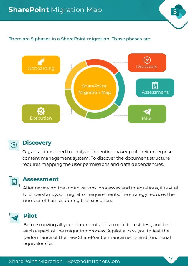 SharePoint Migration Guide | PDF