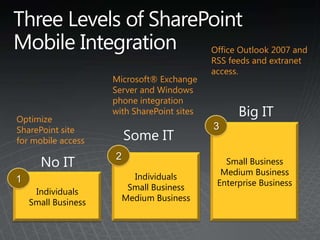 So What Happens Without a StrategyYou Have a Device Strategy, Not a “Mobile Strategy”