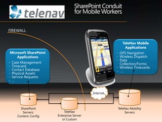 Social Networking Web part