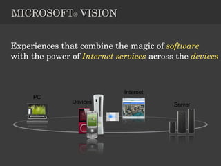 MICROSOFT ®  VISION Experiences that combine the magic of   software   with the power of  Internet services  across the  devices 