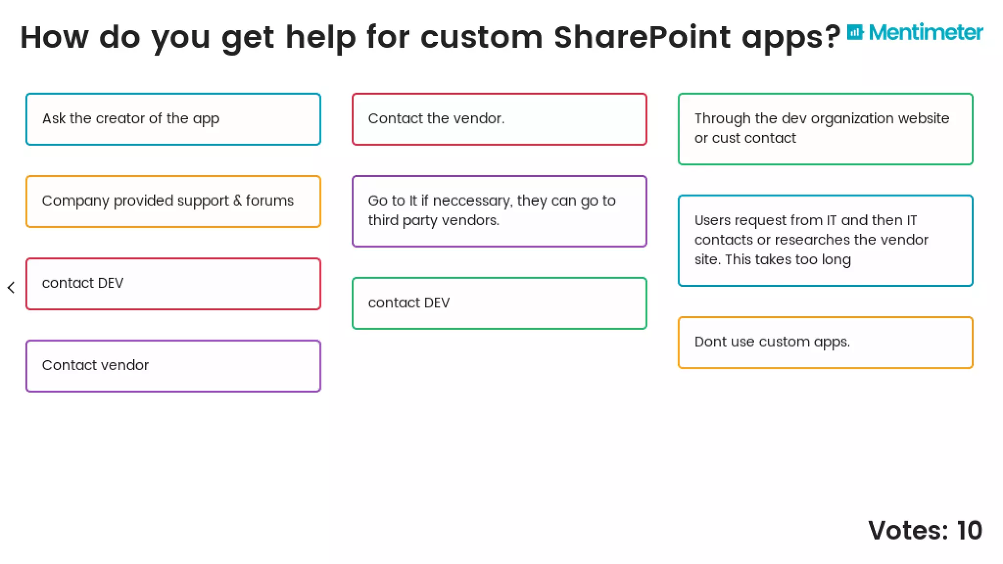 Poll
How do you get
help for custom
SharePoint apps?
?
 