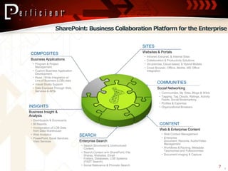 SharePoint: Business Collaboration Platform for the Enterprise


                                                         ...