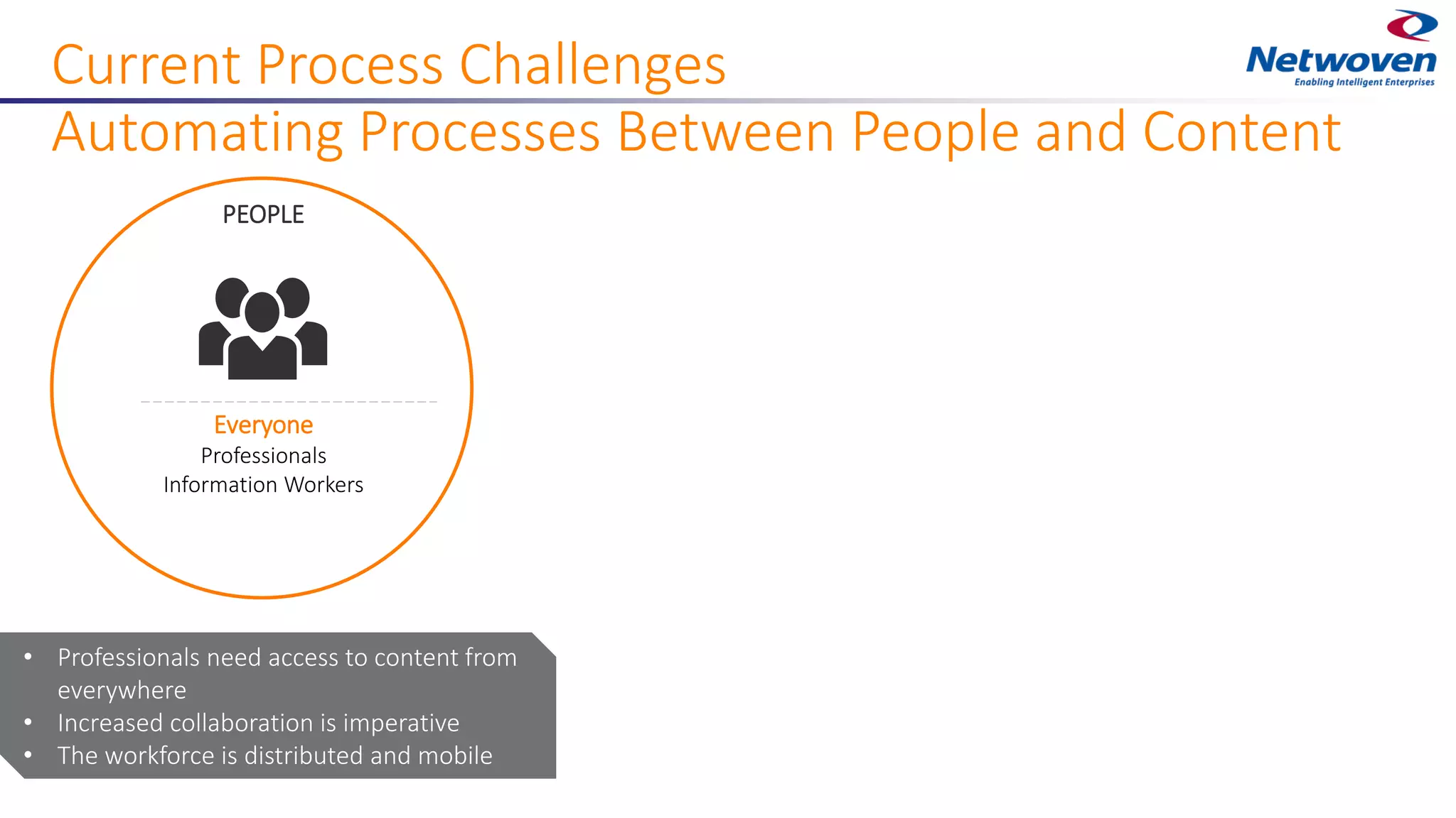 • Professionals need access to content from
everywhere
• Increased collaboration is imperative
• The workforce is distributed and mobile
Current Process Challenges
Automating Processes Between People and Content
Everyone
Professionals
Information Workers
PEOPLE
 
