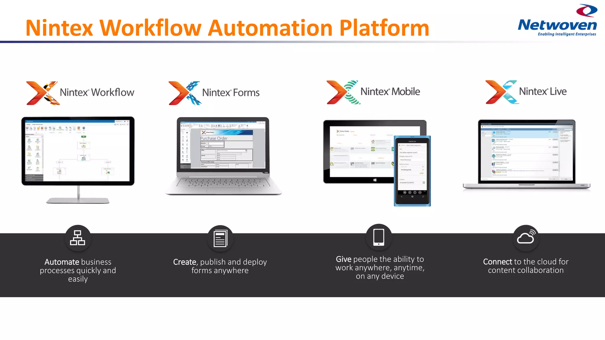 Nintex Workflow Automation Platform
Give people the ability to
work anywhere, anytime,
on any device
Connect to the cloud for
content collaboration
Create, publish and deploy
forms anywhere
Automate business
processes quickly and
easily
 